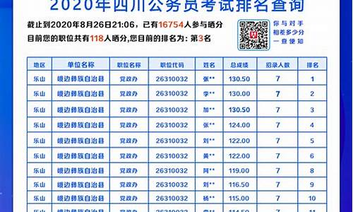 四川省公务员分数线_四川2021年公务员