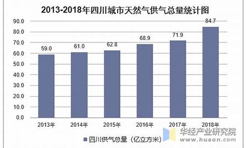 四川省天然气价格调整文件_四川省2020年天然气价格