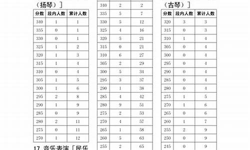 四川省高考艺术类本科线_四川省艺术类高考本科分数线