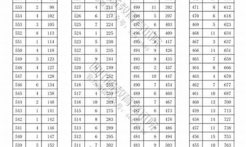 四川艺体生高考分数线2017-四川艺体文化分数线2017