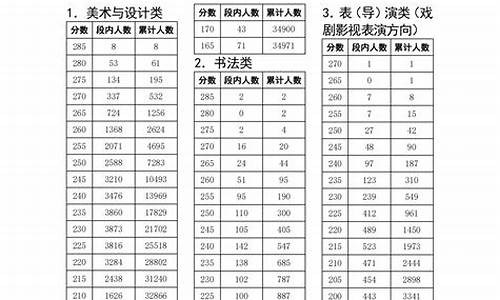 四川艺考高考成绩录取线多少分,四川艺考高考成绩录取线