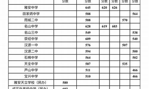 四川雅安中考分数查询_雅安中考成绩