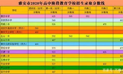 四川大学录取分数线,四川高中录取分数线