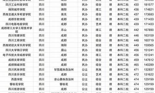 四川高考2016二本线,四川2016高考本科线