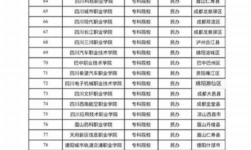 四川高考2017扩招-四川2021年高校扩招