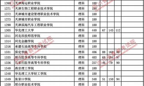 四川省2017年高考理科分数段,四川高考2017理科答案