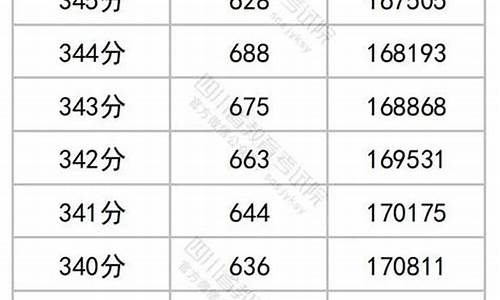 四川高考一分一段2015_四川高考一分一