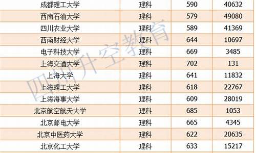 四川高考一批投档线_四川省高考录取投档线