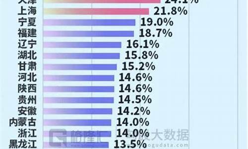 四川高考一本录取率_四川省各校录取分数线