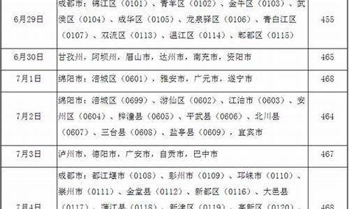 四川高考军检,四川高考军检结果查询