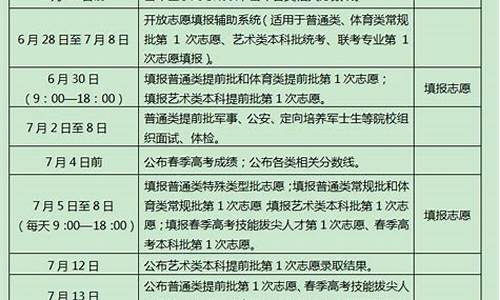 四川高考征集志愿时间_2021四川高考征集志愿时间