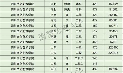 四川高考提档线在哪里查-四川高考提档线