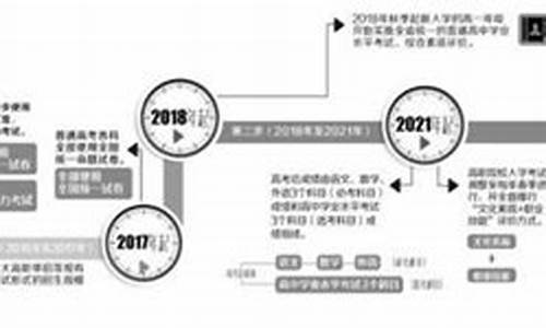 四川新高考制度_四川高考新方案