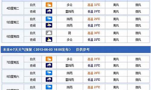 四川高考前几天放假-四川高考期间天气