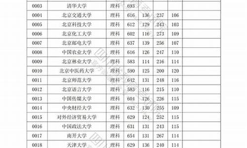 四川高考本科一批录取结果_四川高考本一录取