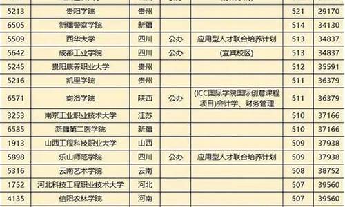 四川高考第一批录取,四川高考第一批录取公布时间