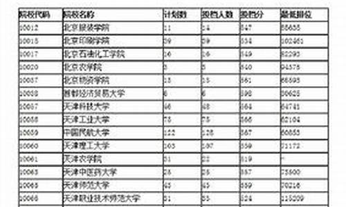 四川高考重本-四川高考重本线