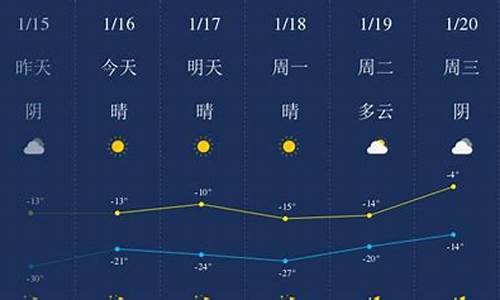 四平天气预报_西丰天气预报