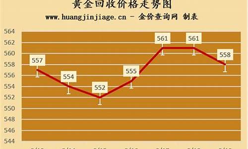 回收金价现在是多少_回收金价现在多少钱一