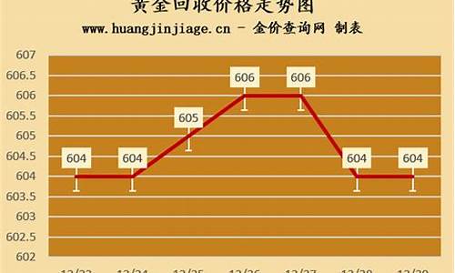 黑金回收多少钱一克_回收黑金价格查询