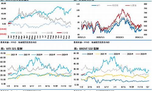 油价回升_回暖油价反弹原因