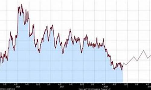 2019年金价最高是多少钱一克_回顾20