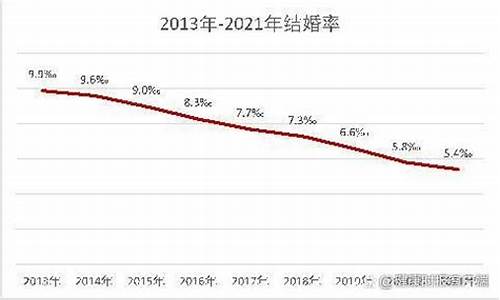 因为金价太高推迟结婚_因为金价太高推迟结婚会怎么样