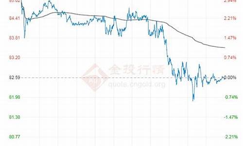 囯际原油价格走势行情_原油 价格走势图