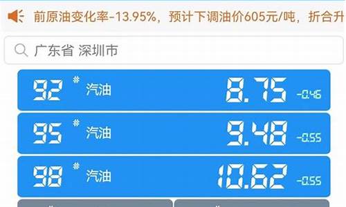 固始今日油价_固始今天95油价