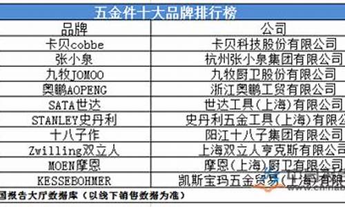 国产五金价位排行_国产五金件品牌