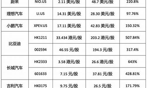 国产新能源汽车价格战_国产新能源汽车价格