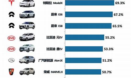 国产新能源汽车十大排名_国产新能源汽车排名前十名及价格比亚迪一览表