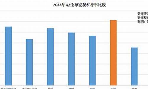 国债收益率提高 债券下跌_国债推高资金价值