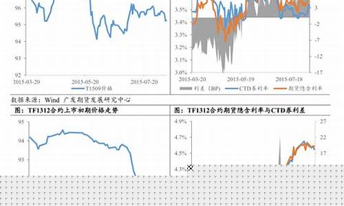 国债期货波动(国债期货波动大吗)_https://www.hhem8.com_科创板_第1张