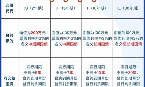 国债期货类别(国债期货有几种)_https://www.wguangz.com_上期所_第1张