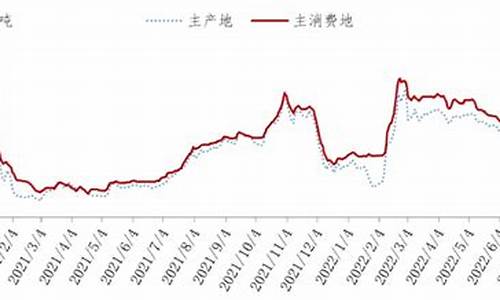 国内lng天然气价格最新消息查询最新消息吗_国内lng燃气最新价格