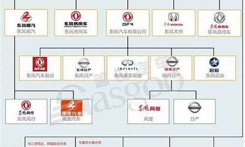 国内主要汽车厂商,国内车品牌