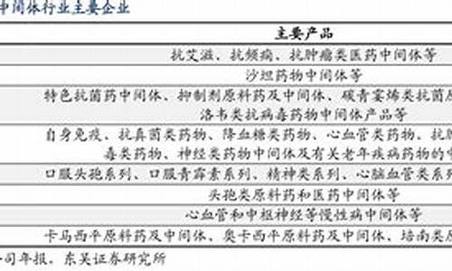 国内医药中间体药厂龙头企业-国内医药中间体药厂龙头