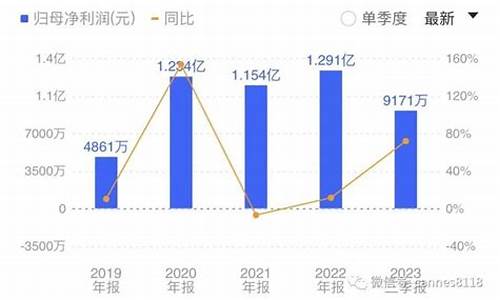 2020年中国原料药企业名录-国内原料药企业