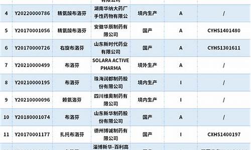 国内原料药龙头公司-国内原料药企业排名