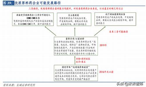 国内原料药环保政策-国内原料药环保政策有