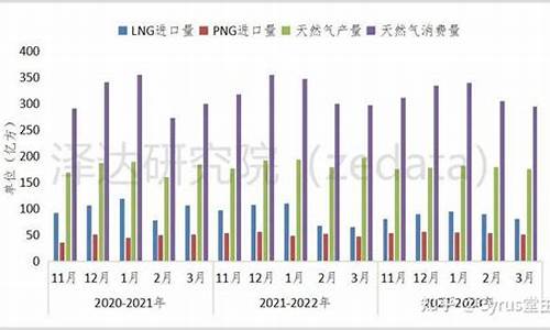 国内天然气价格预测分析_国内天然气价格或