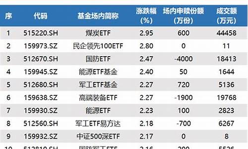 国内有做上证50的正规平台吗(上证50指数平台)