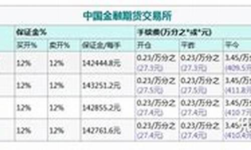 国内正规股指期货上证50平台(上证50股指期货在哪里能看)