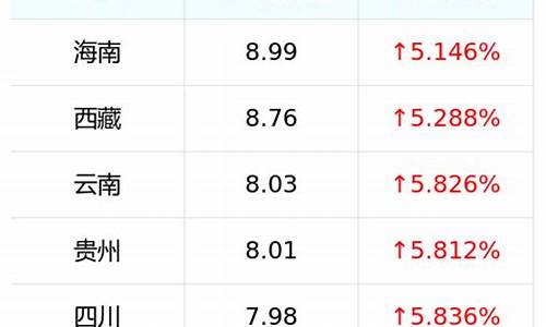 国内汽油价格_国内汽油价格多少钱一升