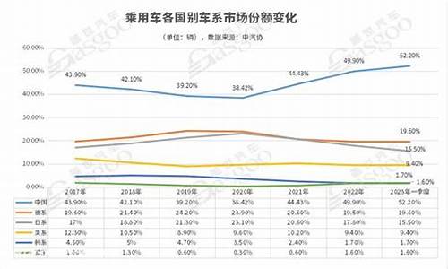 国内汽车企业品牌,国内汽车企业