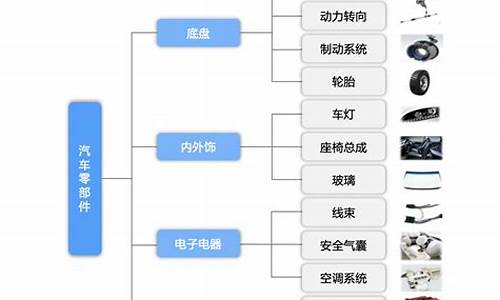 国内汽车零部件前十名企业_国内汽车零部件