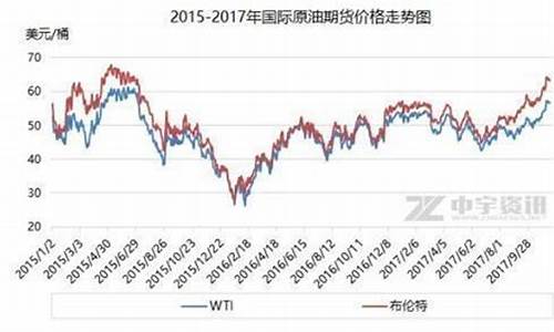 国内油价上调对个股影响_国内油价上涨对股市的影响