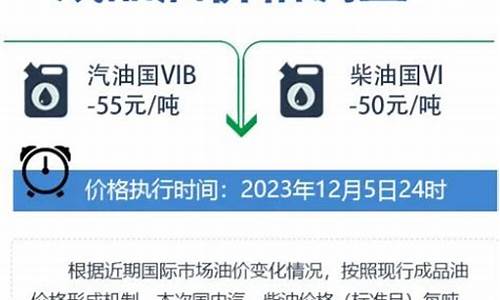 国内油价今日24时起下调_国内油价今日24时调后价格