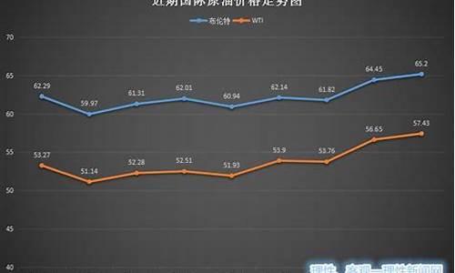 国内油价今日油价_国内油价今日报价最新